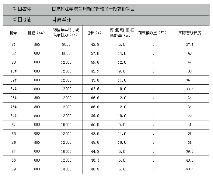 甘肃政法学院兰州新校区