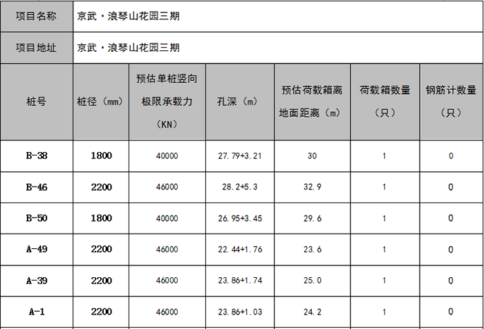 长沙京武浪琴山花园项目