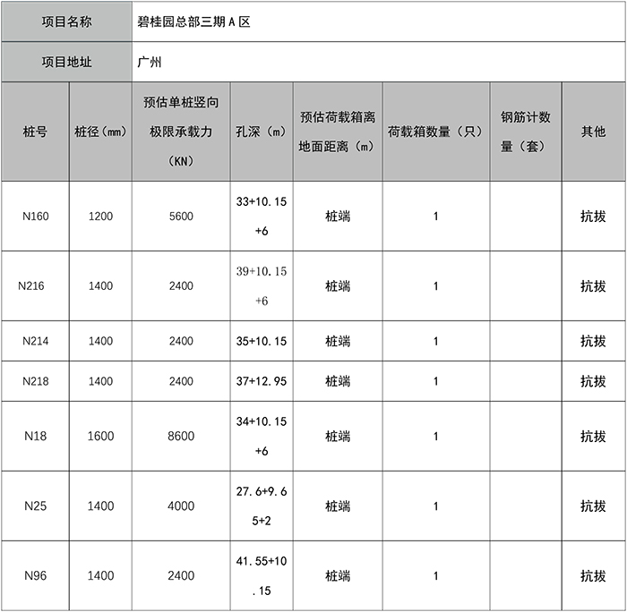 碧桂园总部项目