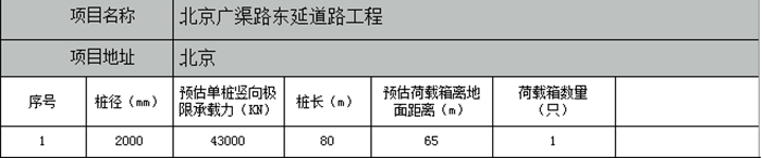 北京广渠路东延道路工程项目