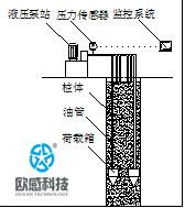 自平衡技术的原理、发展历史-欧感荷载箱